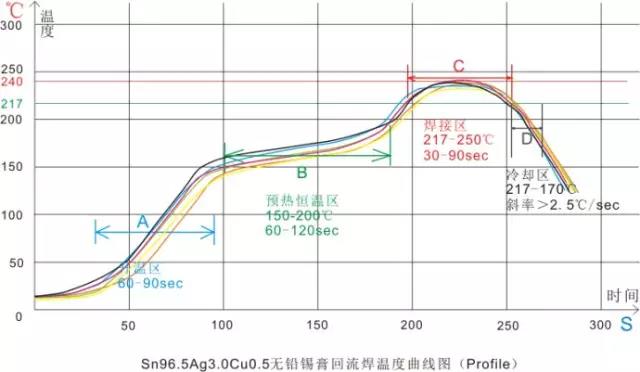 午夜精品在线视频SMT工藝核心午夜福利黄色网-午夜羞羞小视频午夜精品在线视频